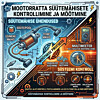 Kuidas mõõta mootorratta ja ATV staatorit/süütemähist
